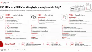 MHEV – miękka hybryda: idealna dla flot w cyklu mieszanym, gdy liczy się niski koszt i brak ładowarek. Oszczędność paliwa 10-15%.